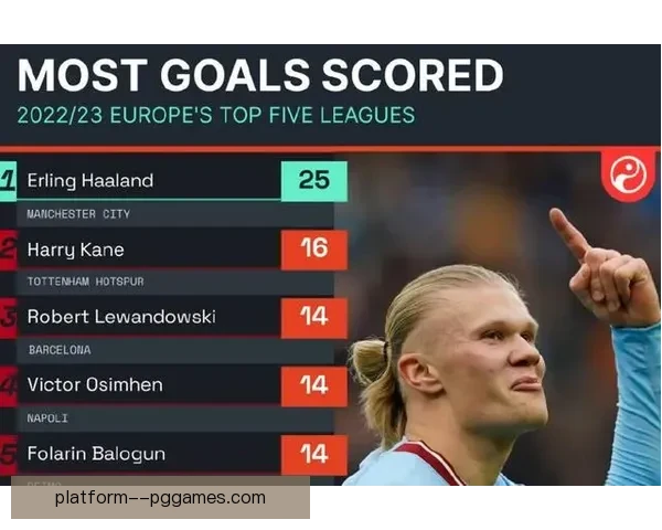 哈兰德英超最快五十球里程碑达成曼城神锋刷新效率极限再写传奇