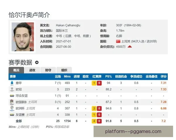 恰尔汗奥卢完成免签加盟国际米兰开启意甲新篇章