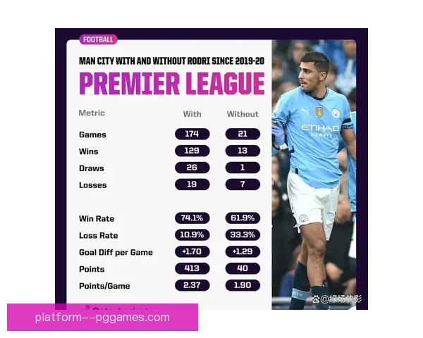 曼城宣布中场核心罗德里因伤赛季报销队伍面临重大挑战