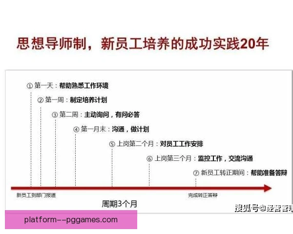 某新人成长关键事件：首次首发改变职业轨迹